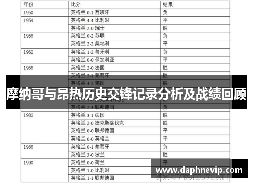 摩纳哥与昂热历史交锋记录分析及战绩回顾